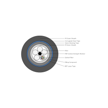 Multi-Mode Fiber Optic Cable